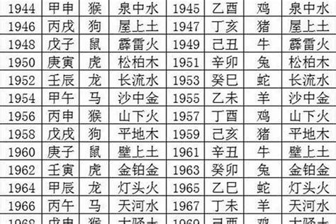 1970属相|1970年出生属什么生肖 1970年属狗是什么命